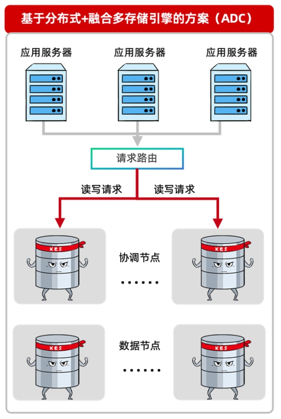 當(dāng)分布式成為標(biāo)配：企業(yè)數(shù)據(jù)庫(kù)選型的誤區(qū)與真相