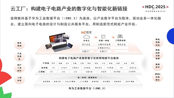 造物數(shù)科亮相華為開(kāi)發(fā)者大會(huì)2025 | 技術(shù)創(chuàng)新與數(shù)字服務(wù)，加速電子電路產(chǎn)業(yè)數(shù)智化轉(zhuǎn)型