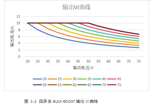 小華四開關(guān)BUCK-BOOST參考設(shè)計助力雙向DC/DC電源開發(fā)