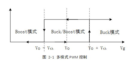 小華四開關(guān)BUCK-BOOST參考設(shè)計助力雙向DC/DC電源開發(fā)