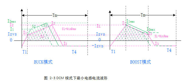 小華四開關(guān)BUCK-BOOST參考設(shè)計助力雙向DC/DC電源開發(fā)