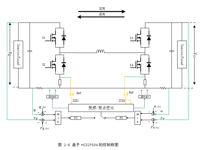小華四開關(guān)BUCK-BOOST參考設(shè)計助力雙向DC/DC電源開發(fā)