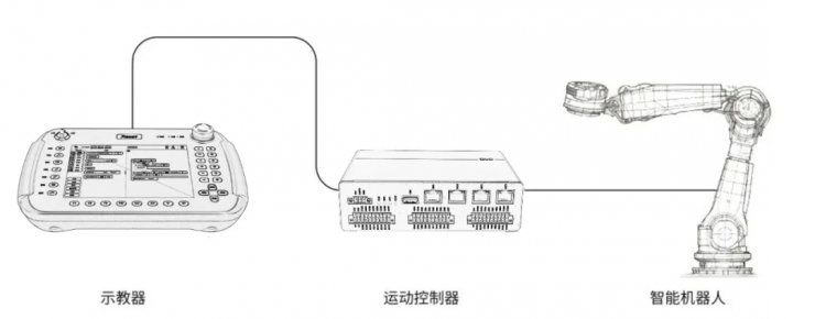 新一代工業(yè)機器人解決方案推薦，助力中國制造業(yè)智能化轉(zhuǎn)型