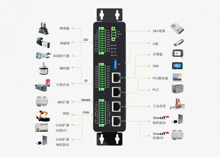 新一代工業(yè)機器人解決方案推薦，助力中國制造業(yè)智能化轉(zhuǎn)型