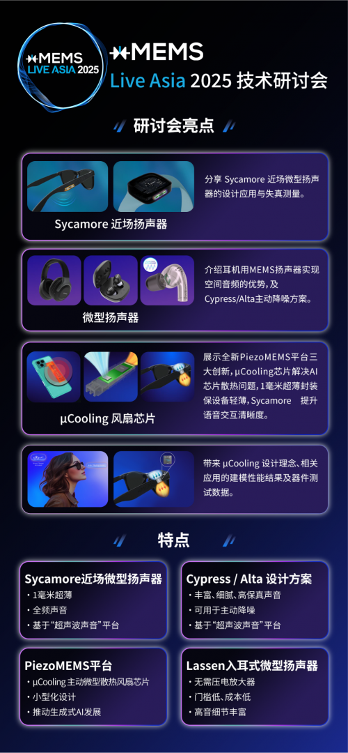 xMEMS Live - Asia 2025 | 技術(shù)研討會(huì)