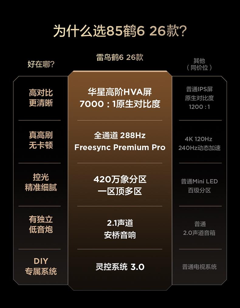 MiniLED電視全尺寸內(nèi)卷！雷鳥鶴6 26款系列全線上華星HVA屏