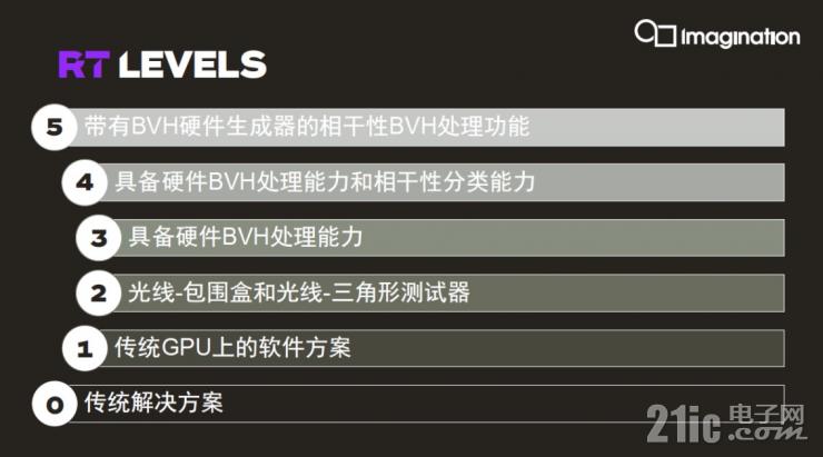 GPU重大突破:“光子”架構(gòu)實(shí)現(xiàn)移動(dòng)端光線追蹤