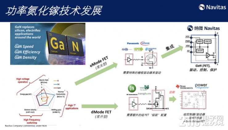 釋放GaN全部潛力，GaNSense進(jìn)一步提高GaN功率芯片集成度