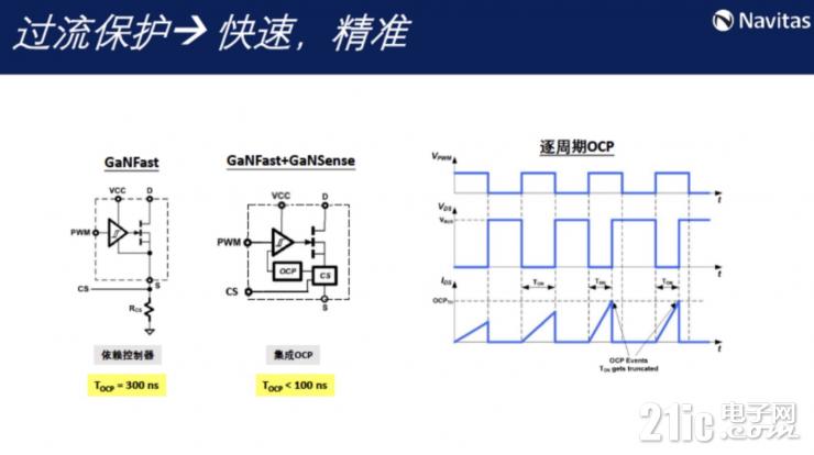 釋放GaN全部潛力，GaNSense進(jìn)一步提高GaN功率芯片集成度