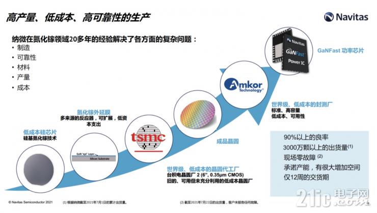 釋放GaN全部潛力，GaNSense進(jìn)一步提高GaN功率芯片集成度