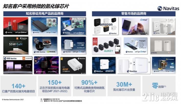 釋放GaN全部潛力，GaNSense進(jìn)一步提高GaN功率芯片集成度