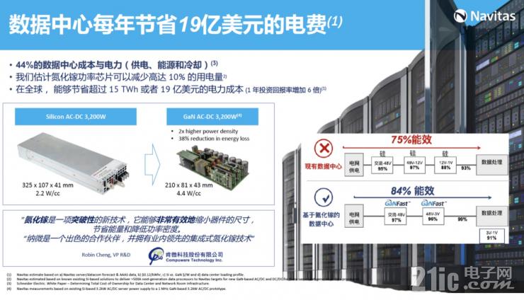 釋放GaN全部潛力，GaNSense進(jìn)一步提高GaN功率芯片集成度
