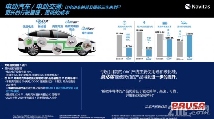 釋放GaN全部潛力，GaNSense進(jìn)一步提高GaN功率芯片集成度