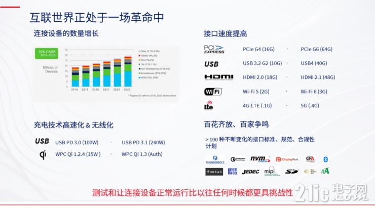 用一臺儀器化解無線充電測試難題，GRL發(fā)布C3無線充電測試儀器