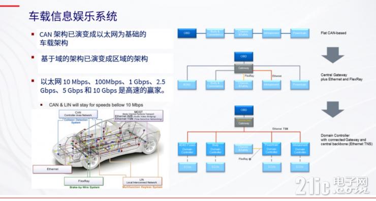 用一臺儀器化解無線充電測試難題，GRL發(fā)布C3無線充電測試儀器