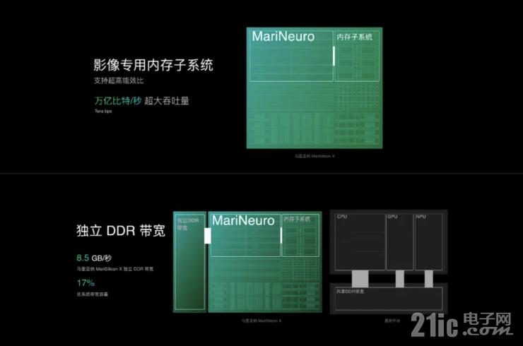 馬里亞納，OPPO先身探索
