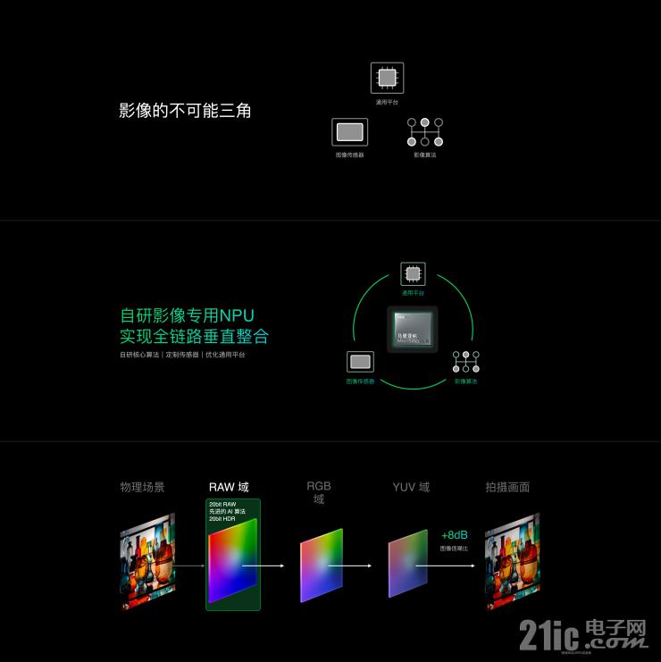 馬里亞納，OPPO先身探索