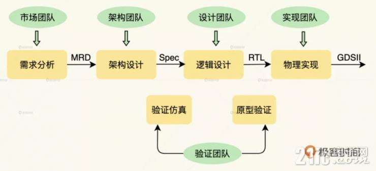 馬里亞納，OPPO先身探索