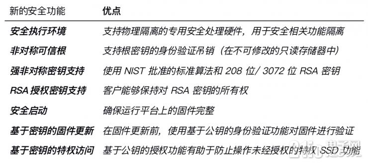 數(shù)據(jù)中心跑步進(jìn)入PCIe 4.0時(shí)代，NVMe SSD換代進(jìn)行中