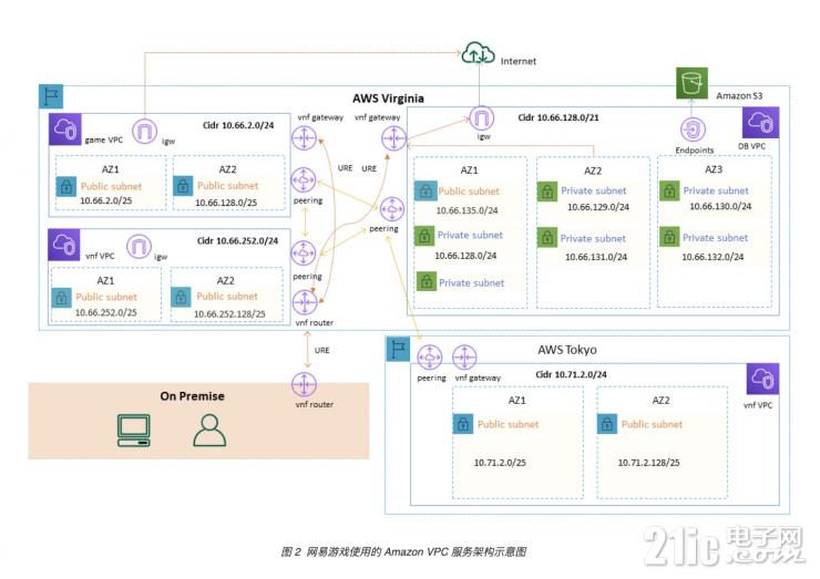 2022年，中國(guó)企業(yè)“出?！绷筅厔?shì)及成功路徑分享