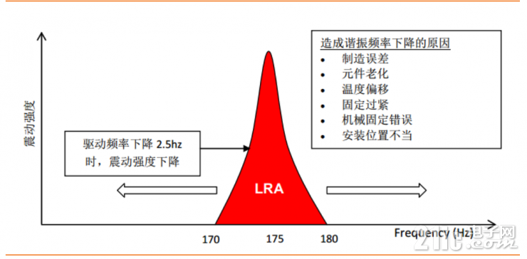 壓電觸覺反饋的崛起：沉浸式觸覺體驗(yàn)的組成和補(bǔ)充