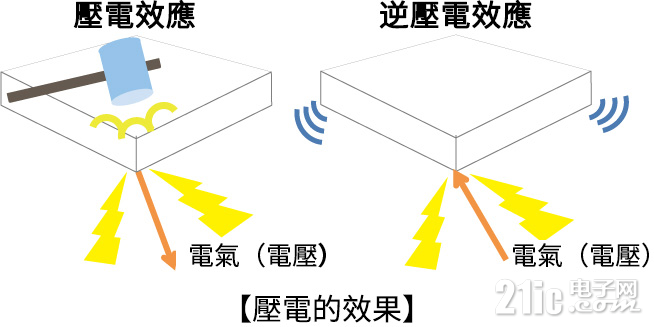 壓電觸覺反饋的崛起：沉浸式觸覺體驗(yàn)的組成和補(bǔ)充