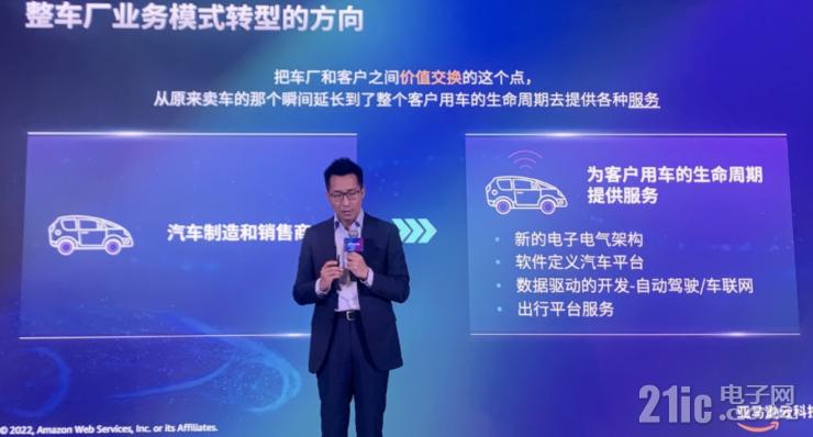 云服務如何加速汽車行業(yè)創(chuàng)新？亞馬遜云科技給出標準答案