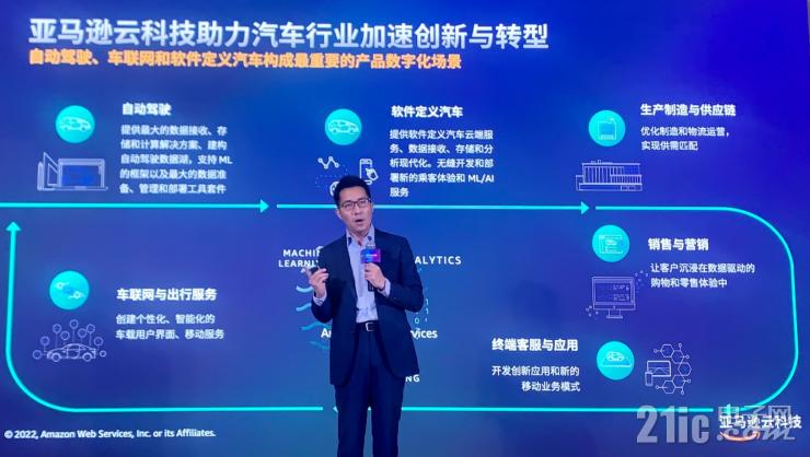 云服務如何加速汽車行業(yè)創(chuàng)新？亞馬遜云科技給出標準答案