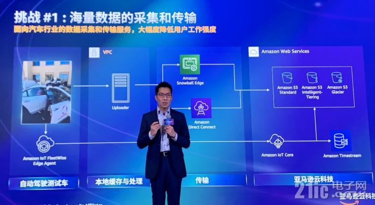 云服務如何加速汽車行業(yè)創(chuàng)新？亞馬遜云科技給出標準答案