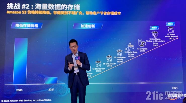 云服務如何加速汽車行業(yè)創(chuàng)新？亞馬遜云科技給出標準答案