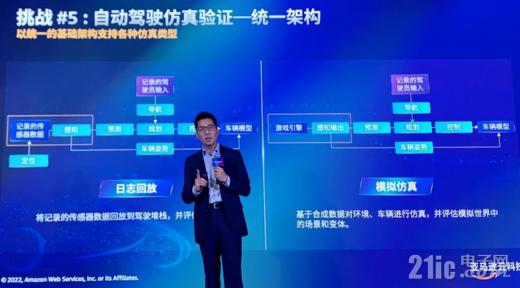 云服務如何加速汽車行業(yè)創(chuàng)新？亞馬遜云科技給出標準答案