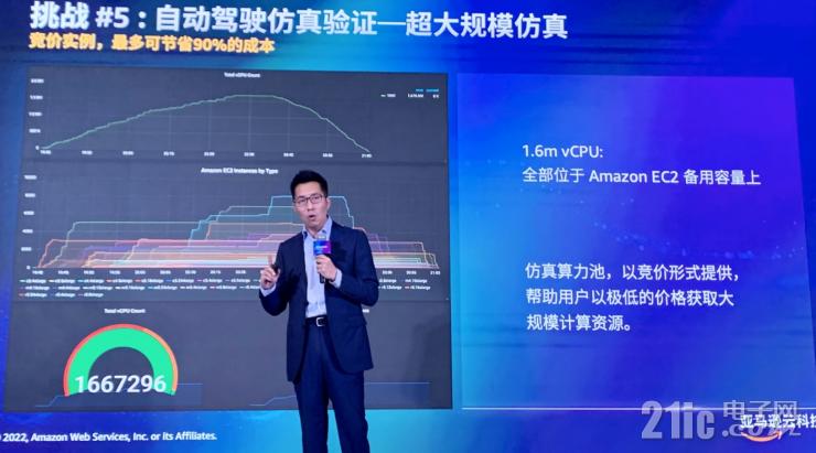 云服務如何加速汽車行業(yè)創(chuàng)新？亞馬遜云科技給出標準答案