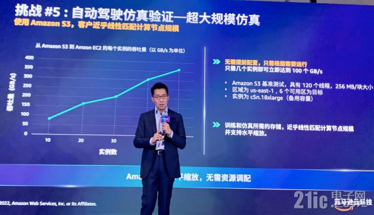 云服務如何加速汽車行業(yè)創(chuàng)新？亞馬遜云科技給出標準答案