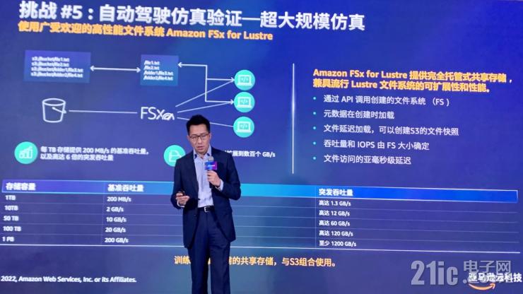 云服務如何加速汽車行業(yè)創(chuàng)新？亞馬遜云科技給出標準答案