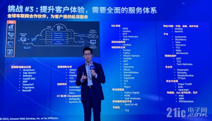 云服務如何加速汽車行業(yè)創(chuàng)新？亞馬遜云科技給出標準答案
