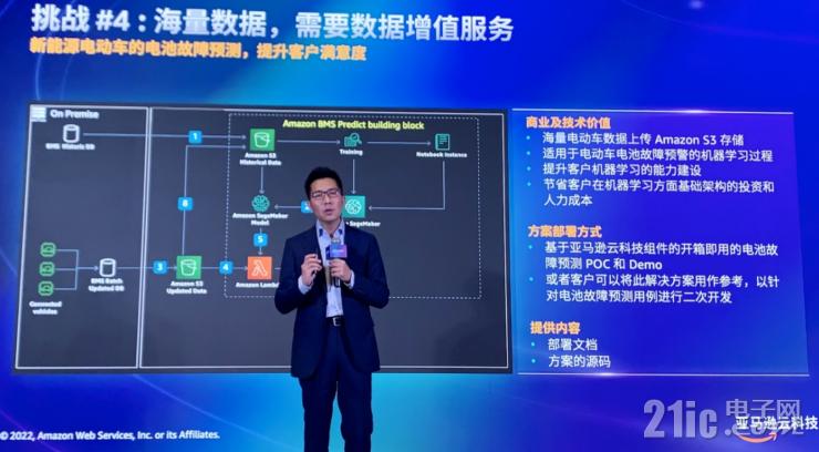 云服務如何加速汽車行業(yè)創(chuàng)新？亞馬遜云科技給出標準答案