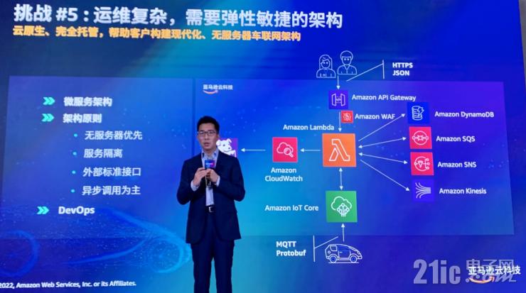 云服務如何加速汽車行業(yè)創(chuàng)新？亞馬遜云科技給出標準答案