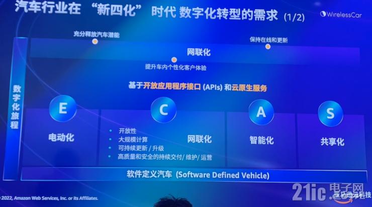 維瑞聯(lián)行揭秘：全球900萬(wàn)聯(lián)網(wǎng)車輛訂閱背后的運(yùn)營(yíng)秘訣