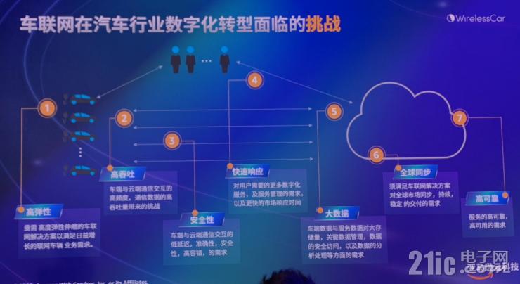 維瑞聯(lián)行揭秘：全球900萬(wàn)聯(lián)網(wǎng)車輛訂閱背后的運(yùn)營(yíng)秘訣