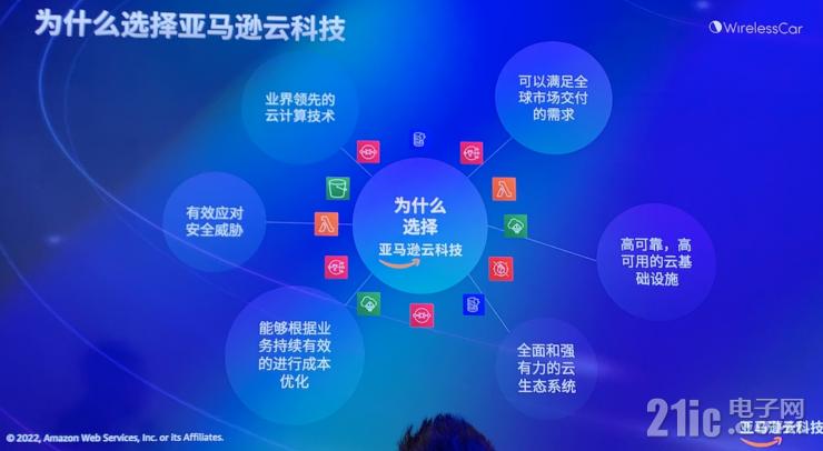 維瑞聯(lián)行揭秘：全球900萬(wàn)聯(lián)網(wǎng)車輛訂閱背后的運(yùn)營(yíng)秘訣