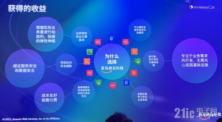 維瑞聯(lián)行揭秘：全球900萬(wàn)聯(lián)網(wǎng)車輛訂閱背后的運(yùn)營(yíng)秘訣