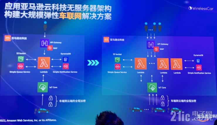維瑞聯(lián)行揭秘：全球900萬(wàn)聯(lián)網(wǎng)車輛訂閱背后的運(yùn)營(yíng)秘訣