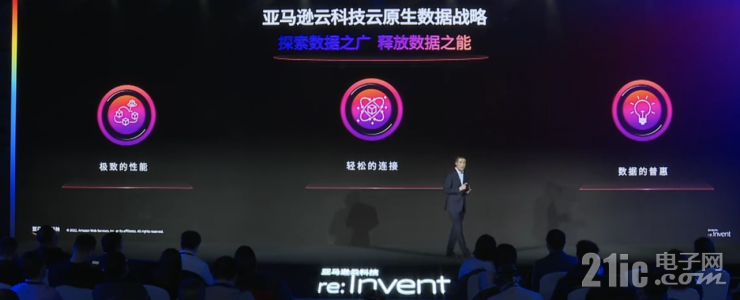 迎戰(zhàn)海量數(shù)據(jù)處理的難題，開拓數(shù)據(jù)價值的星辰大海｜亞馬遜云科技re:Invent北京站從四大角度解讀云服務(wù)創(chuàng)新