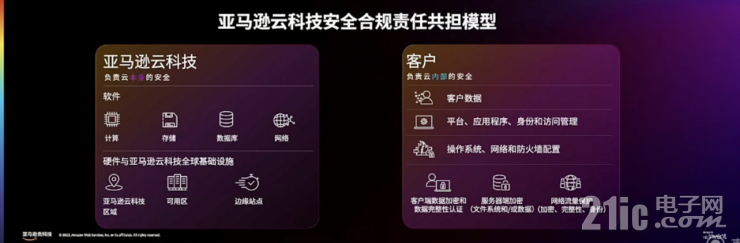 迎戰(zhàn)海量數(shù)據(jù)處理的難題，開拓數(shù)據(jù)價值的星辰大海｜亞馬遜云科技re:Invent北京站從四大角度解讀云服務(wù)創(chuàng)新
