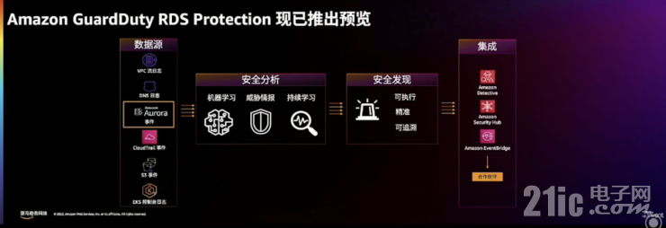 迎戰(zhàn)海量數(shù)據(jù)處理的難題，開拓數(shù)據(jù)價值的星辰大海｜亞馬遜云科技re:Invent北京站從四大角度解讀云服務(wù)創(chuàng)新