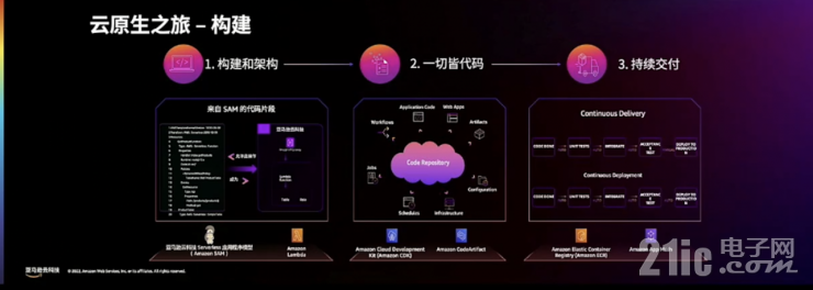 迎戰(zhàn)海量數(shù)據(jù)處理的難題，開拓數(shù)據(jù)價值的星辰大海｜亞馬遜云科技re:Invent北京站從四大角度解讀云服務(wù)創(chuàng)新