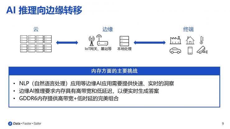 助力GDDR6在邊緣端AI推理應(yīng)用，Rambus推出24Gb/s的GDDR6 內(nèi)存接口子系統(tǒng)