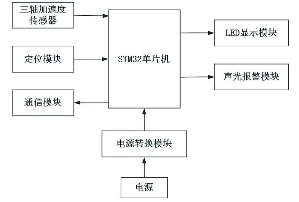 適老化跌倒檢測預(yù)警系統(tǒng)硬件部分該如何設(shè)計？