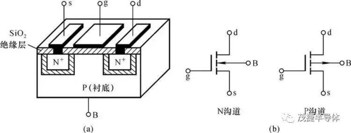一步步解讀MOS管加電阻的原理（超多原理圖、分析圖）