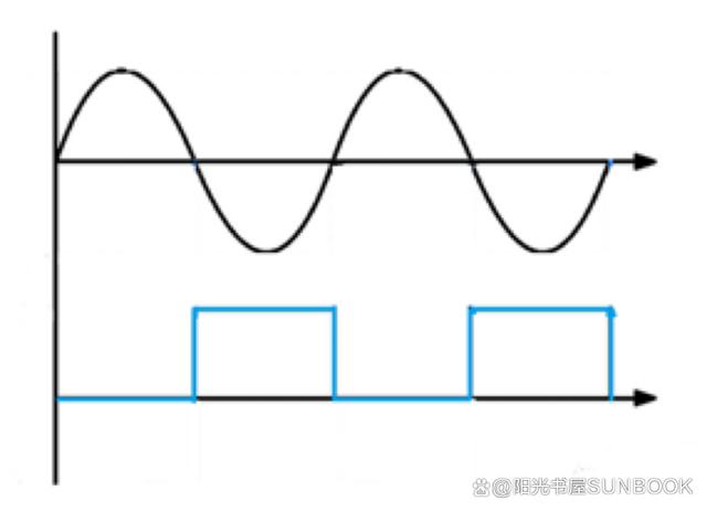 怎么做過零檢測？過零檢測電路實(shí)例分享！